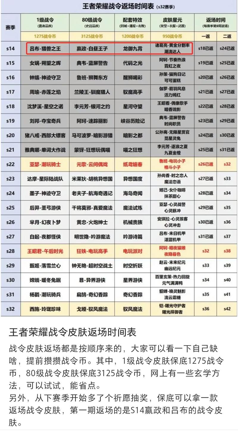 王者榮耀榮耀戰(zhàn)令刷分技巧，刷榮耀戰(zhàn)令等級(jí)-第4張圖片-猴鯊游戲