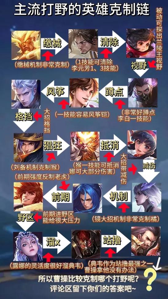 榮耀王者王者打野，王者榮耀打野玩法攻略？-第7張圖片-猴鯊游戲