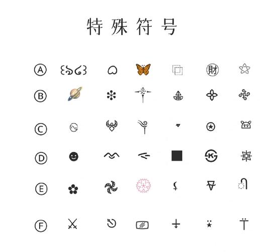 王者榮耀搞笑打野符號大全，王者打野名字 帶特殊符號-第5張圖片-猴鯊游戲