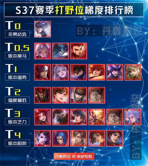 王者榮耀s20打野的簡單介紹