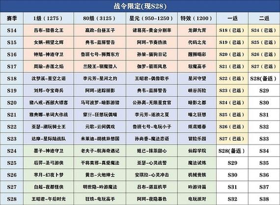 王者榮耀抽馬克皮膚技巧，王者榮耀抽馬克皮膚技巧視頻-第7張圖片-猴鯊游戲