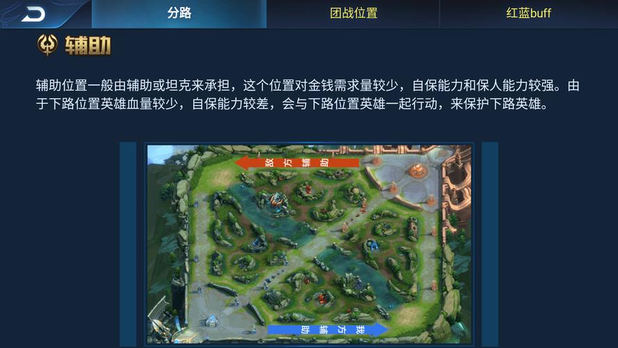 王者榮耀快船射手團(tuán)戰(zhàn)？王者全射手陣容？
