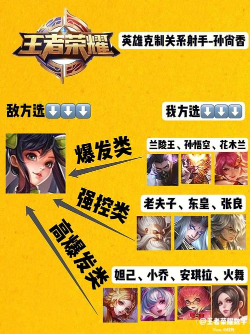 王者榮耀針對射手？王者榮耀射手哪個(gè)英雄厲害？-第5張圖片-猴鯊游戲