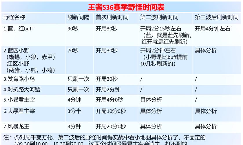 王者榮耀河蟹怎么打野快，王者榮耀河蟹怎么打野快一點(diǎn)-第7張圖片-猴鯊游戲