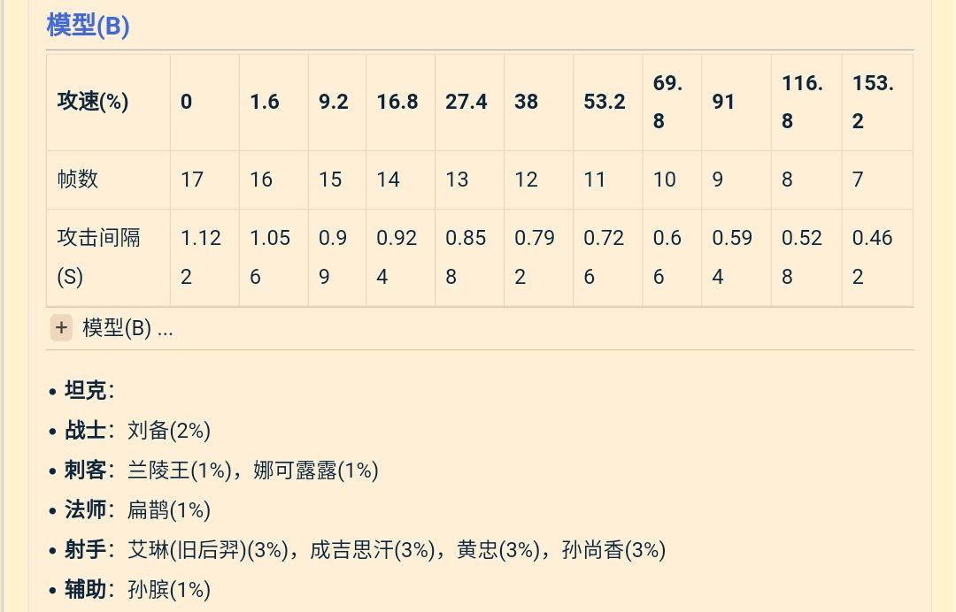 王者榮耀射手進(jìn)球視頻？王者榮耀射手進(jìn)階教程？