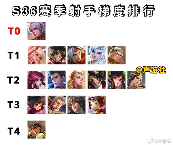 王者榮耀射手的幾個時代，王者榮耀射手什么時候崛起的
