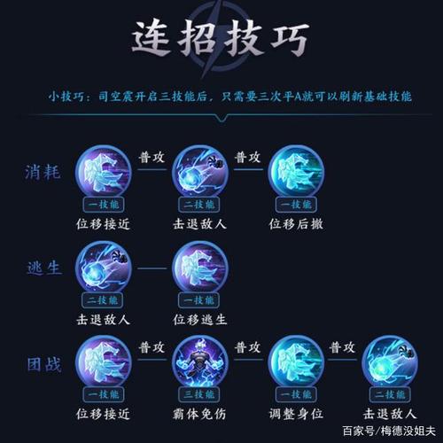王者榮耀雷霆合擊戰(zhàn)法？王者榮耀雷霆合擊戰(zhàn)法推薦？-第4張圖片-猴鯊游戲