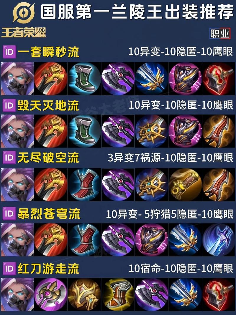 王者榮耀打野沒銘文，打野沒有銘文-第5張圖片-猴鯊游戲