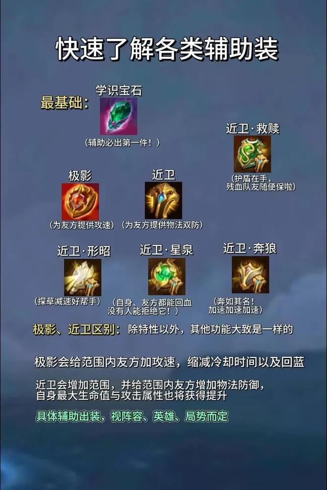 王者榮耀輔助蔡文姬？王者榮耀輔助蔡文姬出裝？