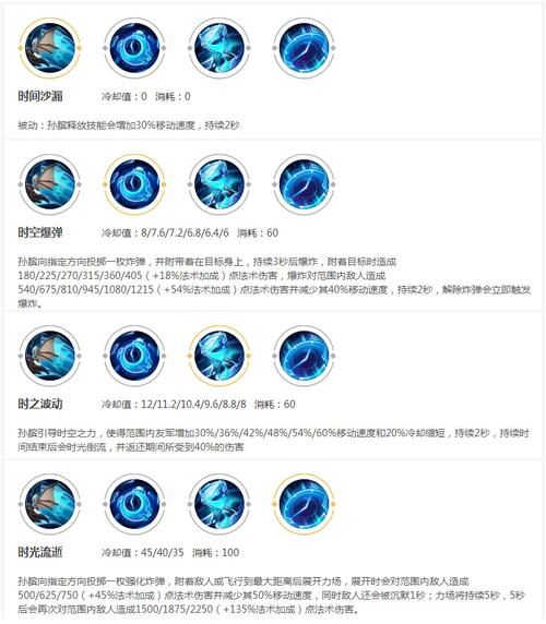王者榮耀疾跑有多強(qiáng)？王者疾跑多少秒cd？-第4張圖片-猴鯊游戲