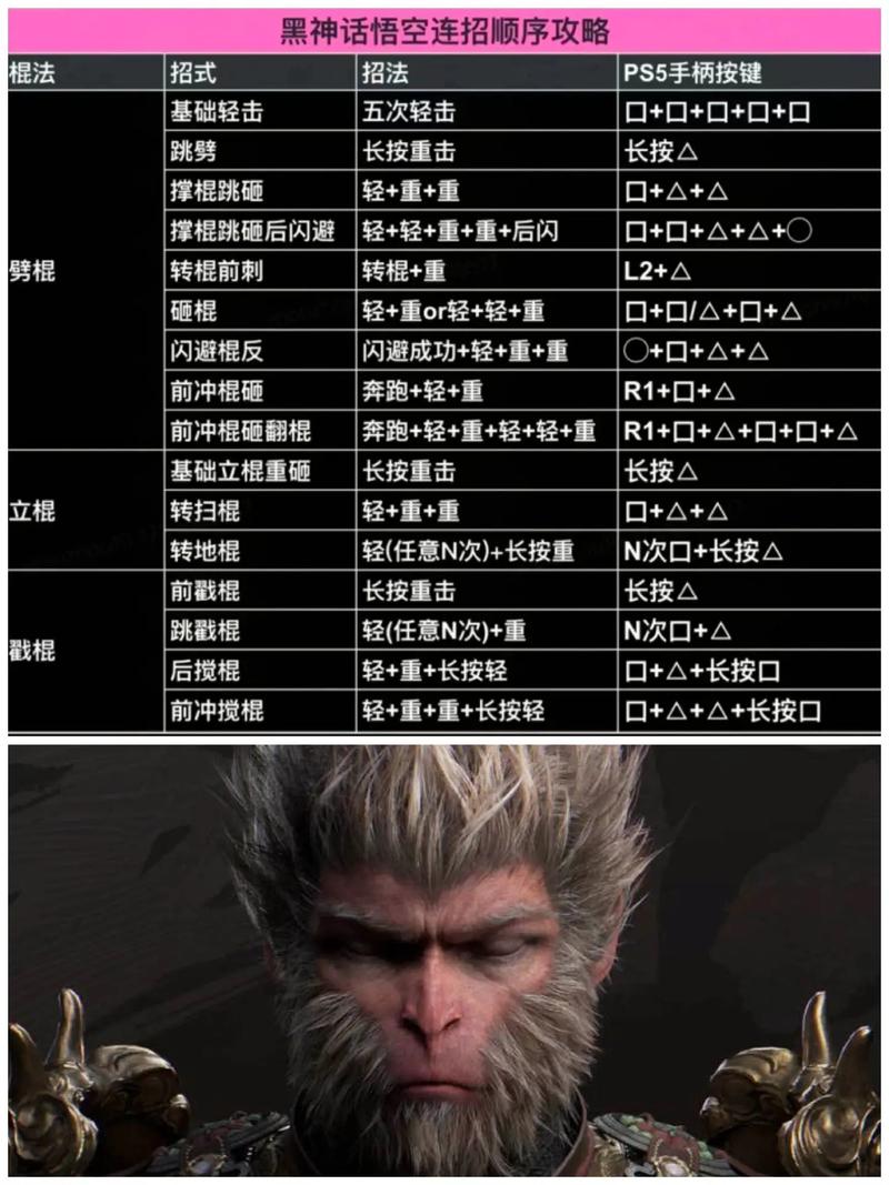 王者榮耀王者連招技巧口訣，2020王者榮耀連招公式大全？-第4張圖片-猴鯊游戲