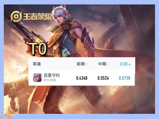 王者榮耀貼身打輸出的射手，王者榮耀貼身打輸出的射手叫什么-第2張圖片-猴鯊游戲