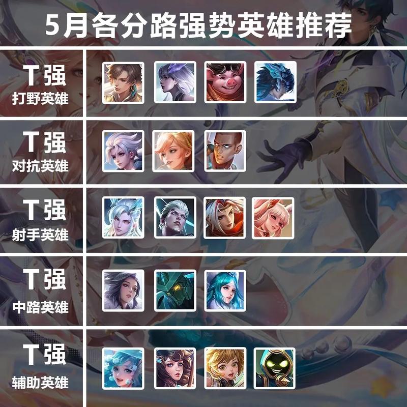 王者榮耀射手怎么登頂戰(zhàn)力，如何把射手戰(zhàn)力分到打野位？-第6張圖片-猴鯊游戲