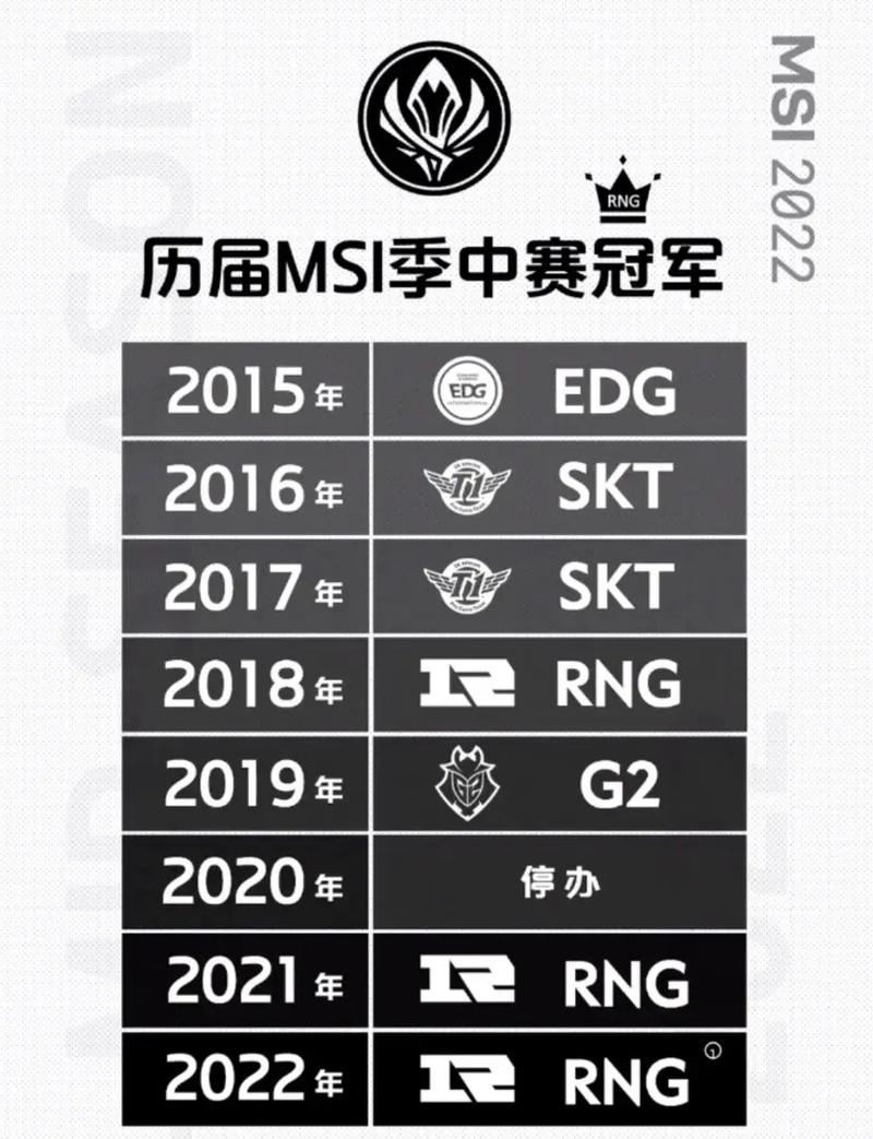 王者榮耀香鍋打野輔助？王者榮耀打野輔助英雄？