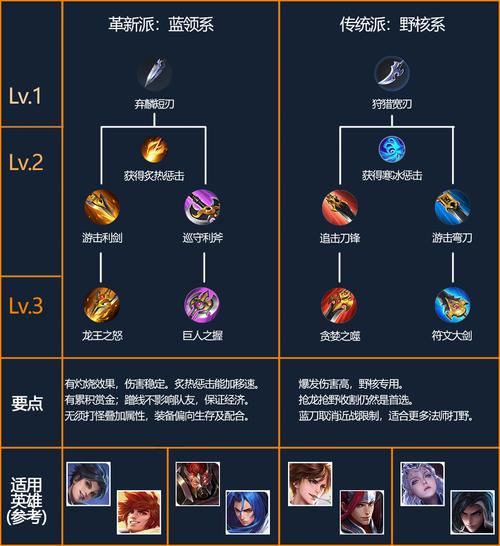 王者榮耀怎么疊起打野刀？王者榮耀打野刀怎么疊層數(shù)？-第4張圖片-猴鯊游戲