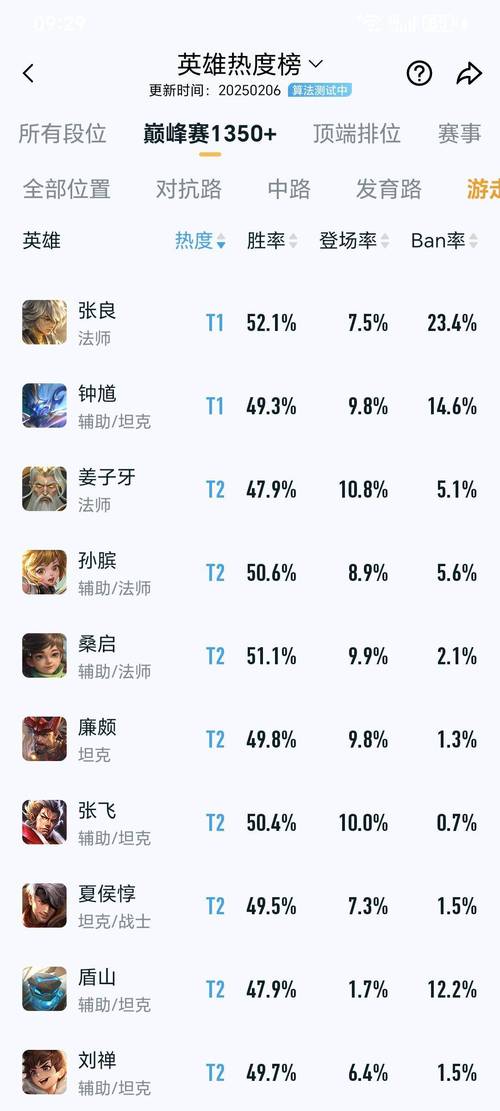 王者榮耀打野怎么帶節(jié)奏，王者打野帶節(jié)奏技巧-第2張圖片-猴鯊游戲