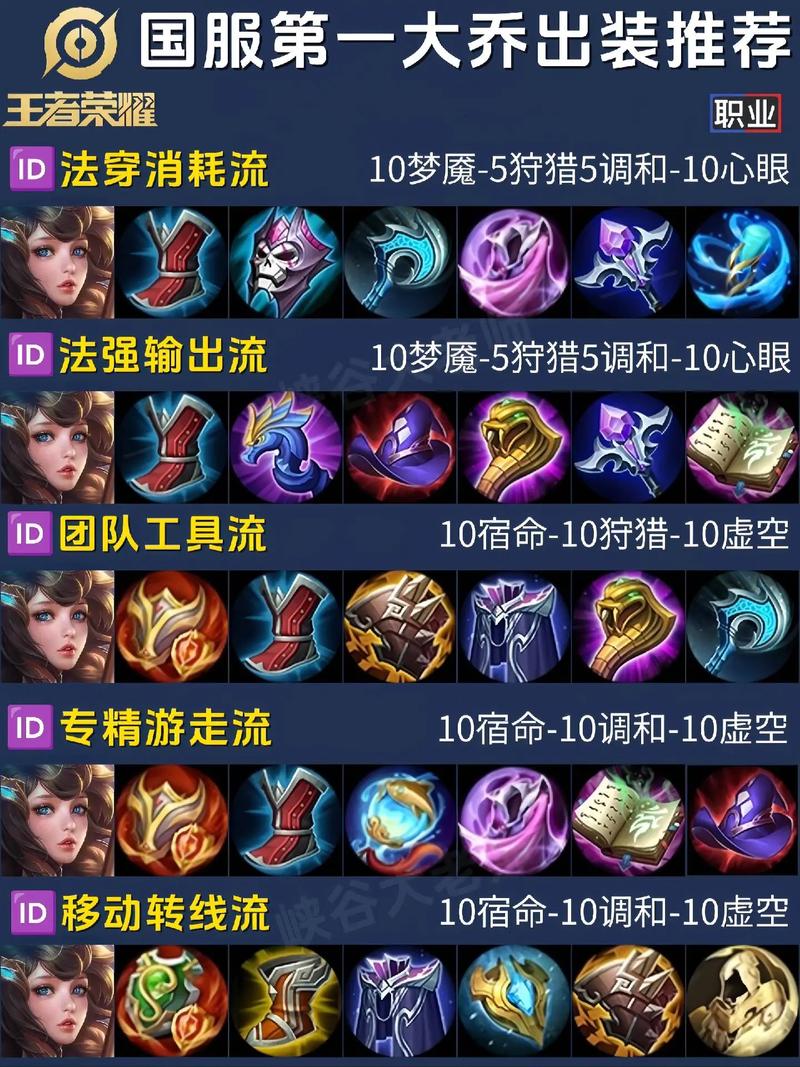 王者榮耀裝備出的快？王者榮耀裝備出的快怎么回事？-第8張圖片-猴鯊游戲