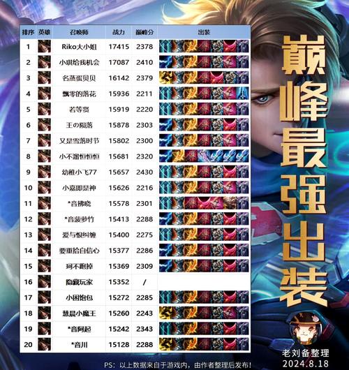 王者榮耀馬可三殺技巧，王者榮耀馬可的最強(qiáng)出裝-第1張圖片-猴鯊游戲