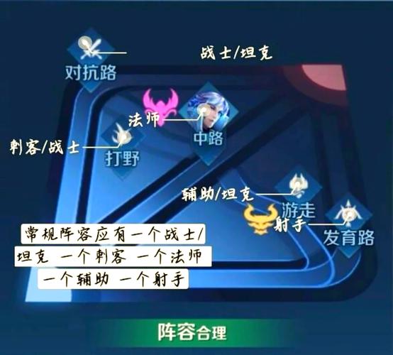 王者榮耀射手五段戰(zhàn)力？王者段位射手？-第4張圖片-猴鯊游戲