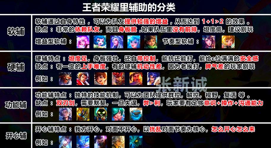 王者榮耀射手五段戰(zhàn)力？王者段位射手？-第6張圖片-猴鯊游戲