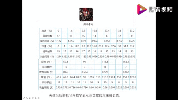 王者榮耀改版射手數(shù)值多少，王者榮耀更新射手調(diào)整-第1張圖片-猴鯊游戲