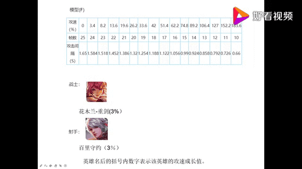 王者榮耀改版射手數(shù)值多少，王者榮耀更新射手調(diào)整-第5張圖片-猴鯊游戲