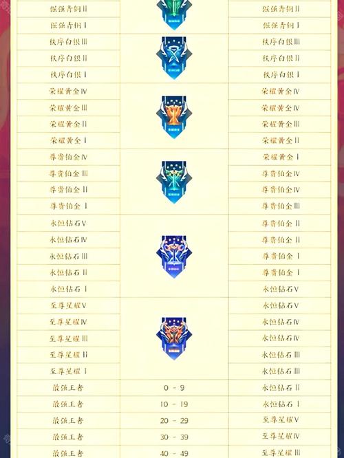 王者榮耀白金鉆石打野難度，白金打野上鉆石？