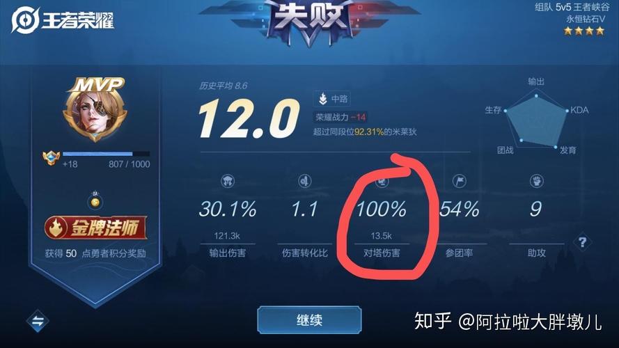 王者榮耀白金鉆石打野難度，白金打野上鉆石？-第3張圖片-猴鯊游戲