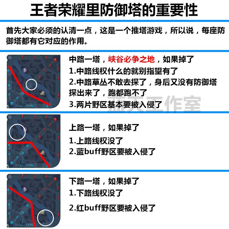 王者榮耀借塔技巧，王者榮耀怎么催塔-第3張圖片-猴鯊游戲