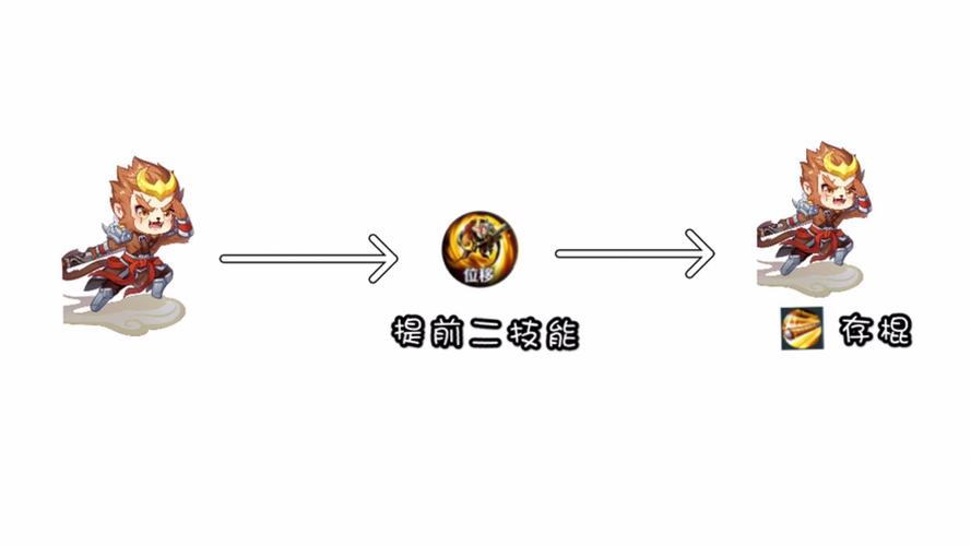 王者榮耀借塔技巧，王者榮耀怎么催塔-第4張圖片-猴鯊游戲
