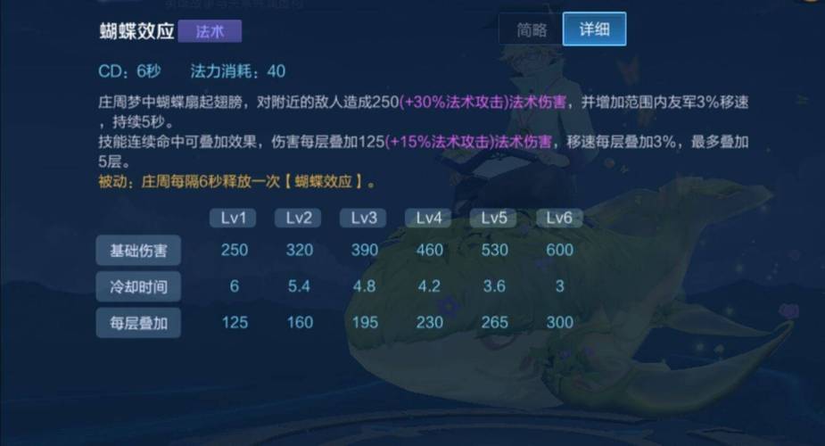 王者榮耀莊周方大技巧，王者榮耀莊周使用技巧？-第5張圖片-猴鯊游戲