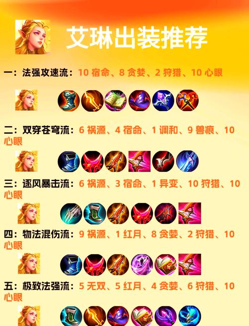王者榮耀射手艾琳怎樣玩？王者榮耀射手愛琳？-第5張圖片-猴鯊游戲