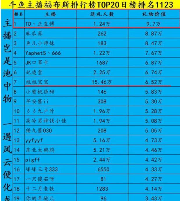 王者榮耀李白勺形打野？李白打野6句口訣？