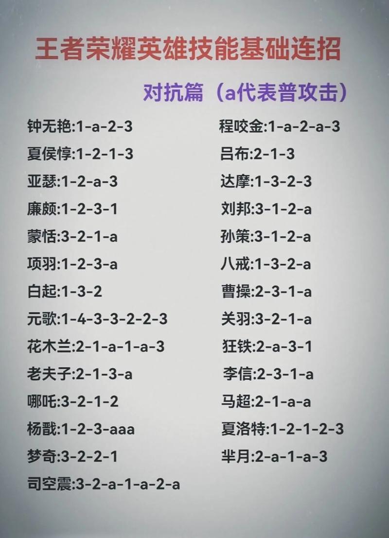 王者榮耀射手戰(zhàn)士攻略技巧，王者榮耀射手戰(zhàn)士攻略技巧大全