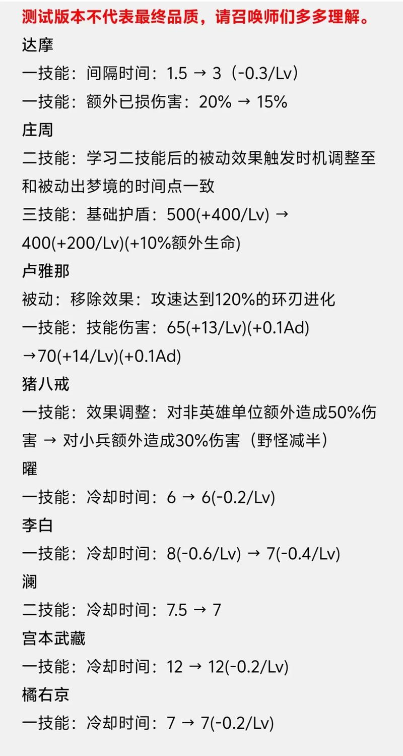 王者榮耀射手保證輸出裝備，王者榮耀射手如何出裝備？