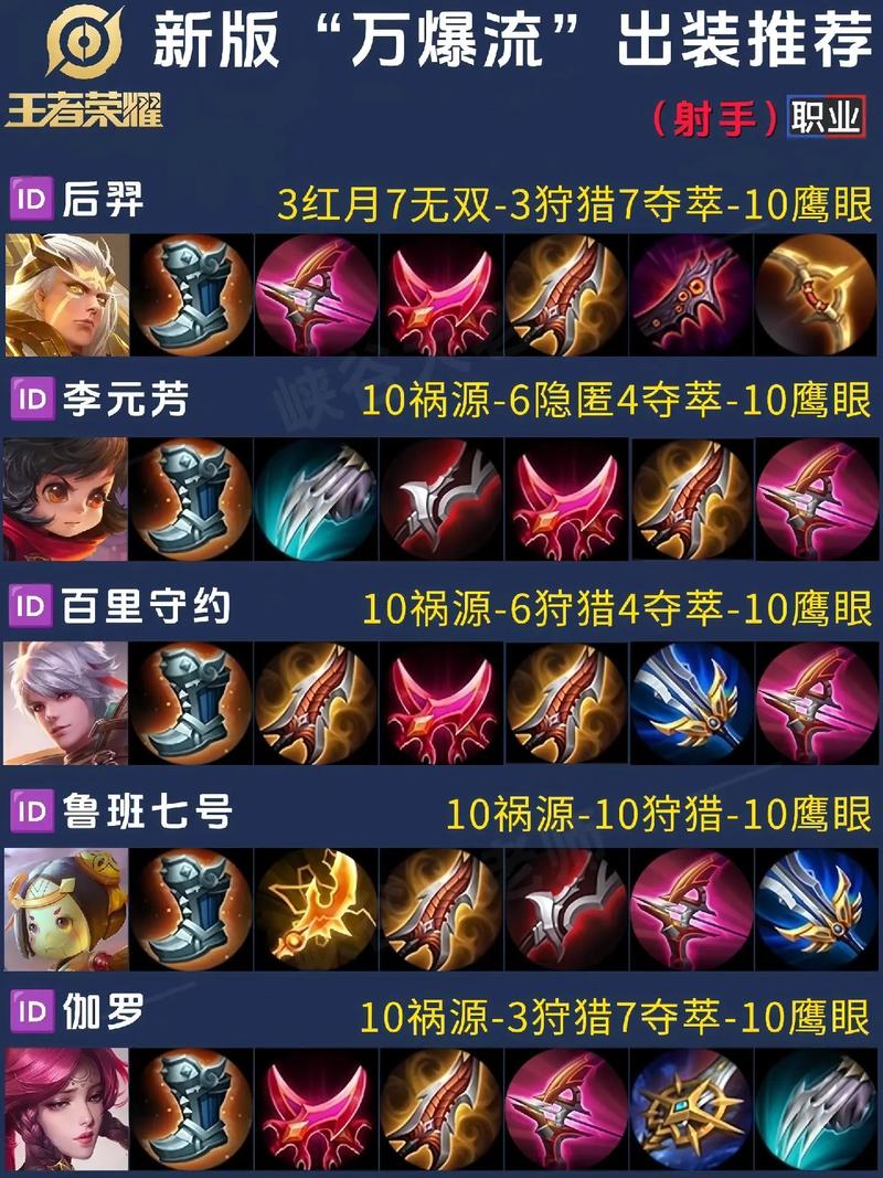 王者榮耀射手如何打出閃電，王者榮耀射手怎么打輸出