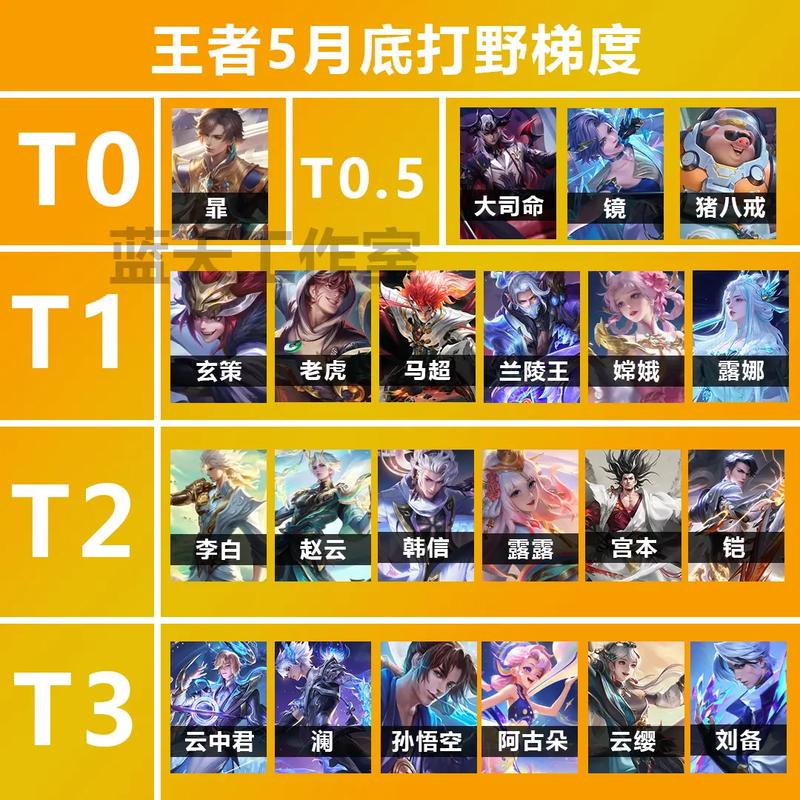 王者榮耀技巧大賽排名？王者榮耀技巧大賽排名怎么看？