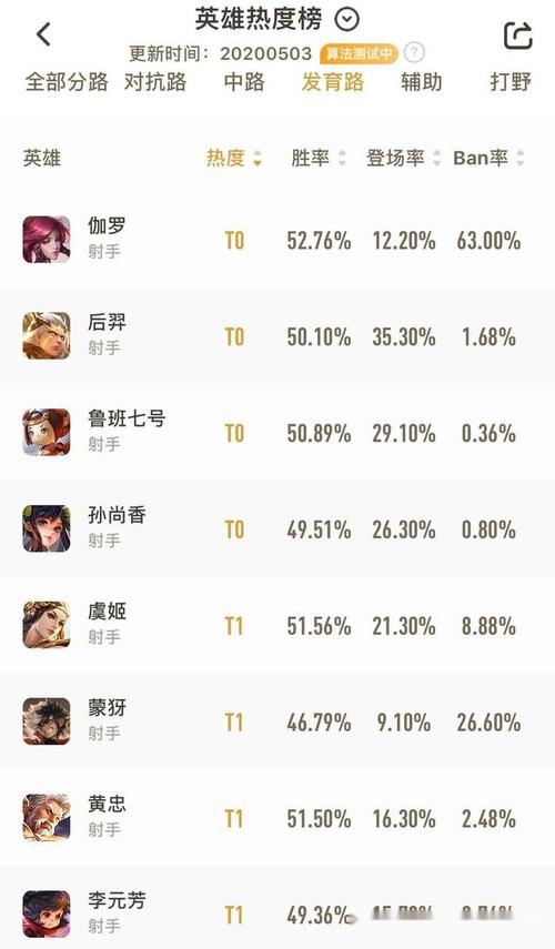 王者榮耀全部射手女生，王者榮耀女射手叫什么-第5張圖片-猴鯊游戲