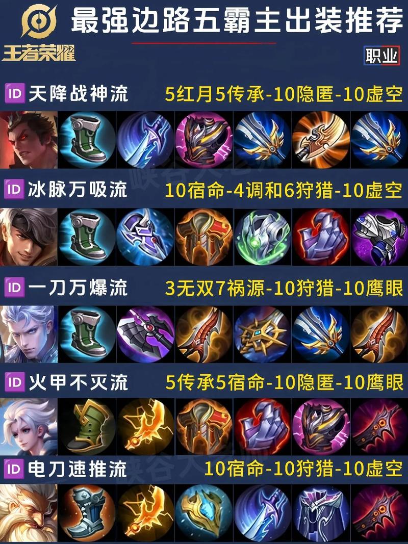 王者榮耀呂布?xì)⑸涫忠曨l？呂布對線射手怎么出裝？