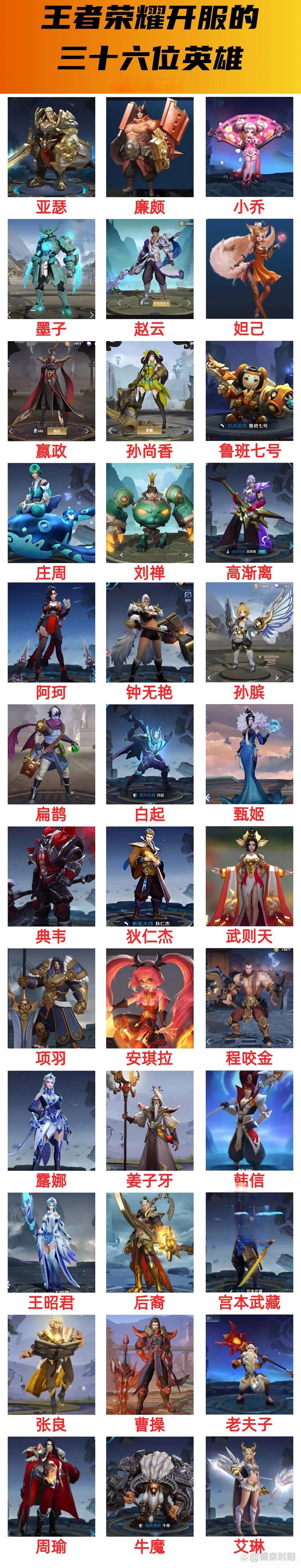 王者榮耀一帶四的英雄？王者4帶1？