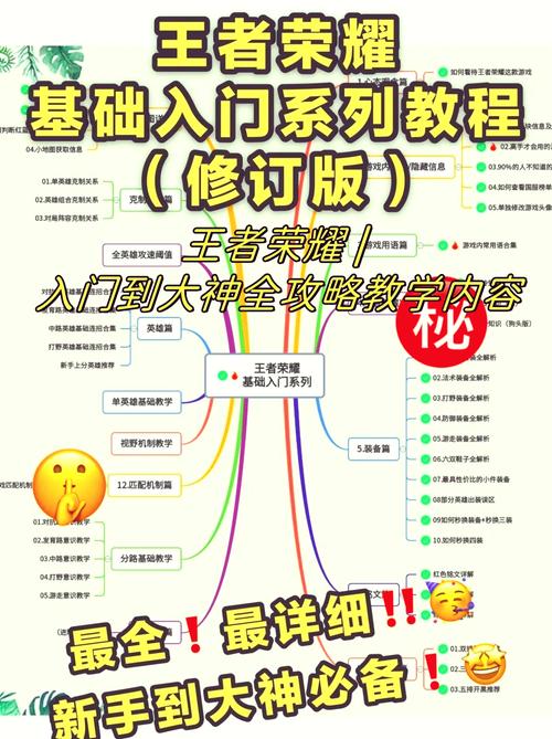 王者榮耀的初學技巧，王者榮耀初學者怎么操作？-第5張圖片-猴鯊游戲