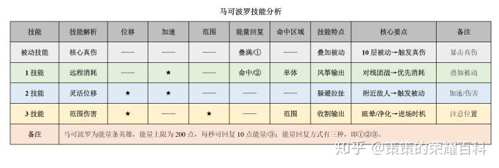 王者榮耀風(fēng)箏射手教學(xué)教案，王者榮耀風(fēng)箏打法？