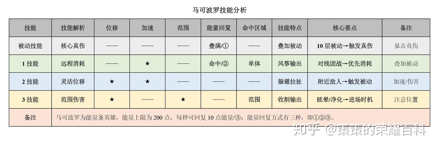 王者榮耀風(fēng)箏射手教學(xué)教案，王者榮耀風(fēng)箏打法？-第4張圖片-猴鯊游戲