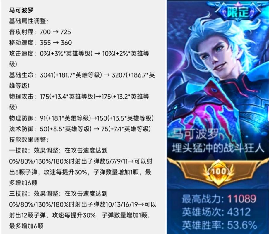 王者榮耀風(fēng)箏射手教學(xué)教案，王者榮耀風(fēng)箏打法？-第6張圖片-猴鯊游戲