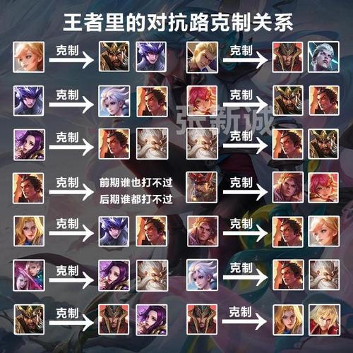 王者榮耀刺客切不了射手，為什么刺客打不過射手？-第1張圖片-猴鯊游戲