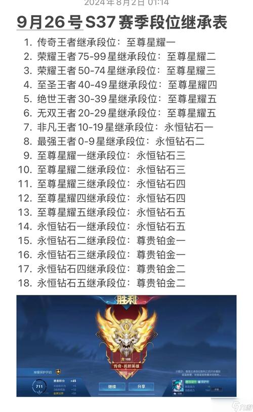 王者榮耀王者是什么，王者榮耀王者是什么級(jí)別-第3張圖片-猴鯊游戲