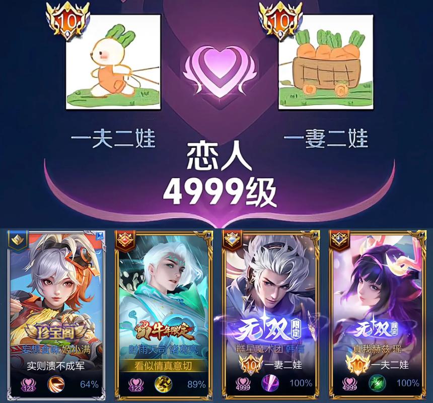 王者榮耀親密度等級(jí)？王者榮耀親密關(guān)系等級(jí)分?jǐn)?shù)？-第2張圖片-猴鯊游戲