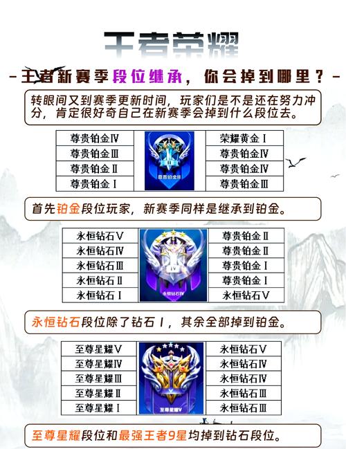 王者榮耀磚石奪寶技巧，王者榮耀磚石奪寶技巧教學-第3張圖片-猴鯊游戲