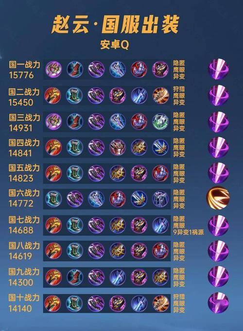 王者榮耀趙云cd裝？王者趙云怎么出裝？