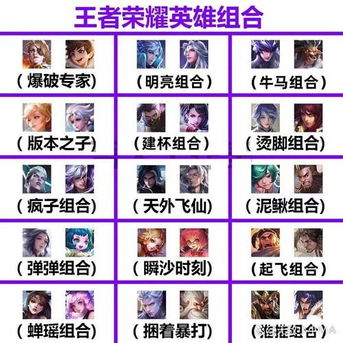 王者榮耀雙排和三排，王者榮耀雙排和三排的區(qū)別？-第7張圖片-猴鯊游戲